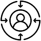 Client-Centric Partnership